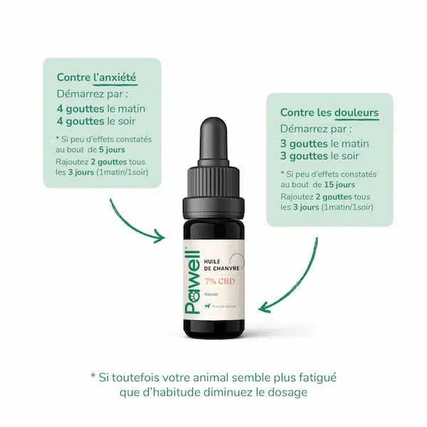 Huile CBD pour Chats - 50ml - Puff Land CBD