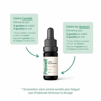 Huile CBD pour Chats - 50ml - Puff Land CBD